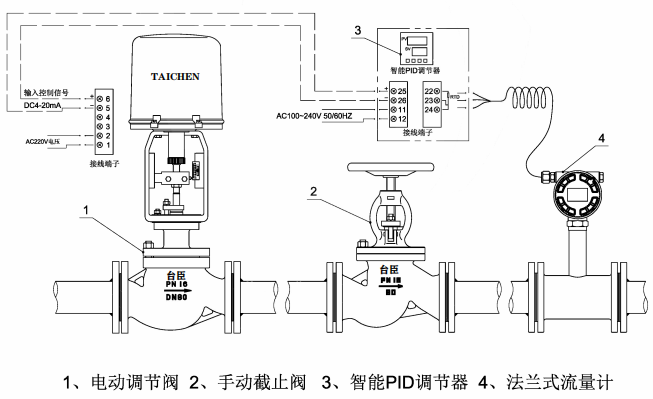 電動流量調(diào)節(jié)閥流量控制圖