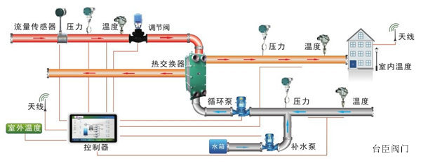 西門(mén)子電動(dòng)流量調(diào)節(jié)閥圖片