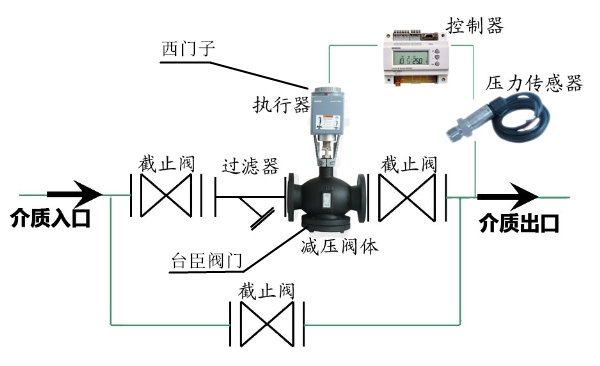 西門(mén)子電動(dòng)壓力調(diào)節(jié)閥圖片