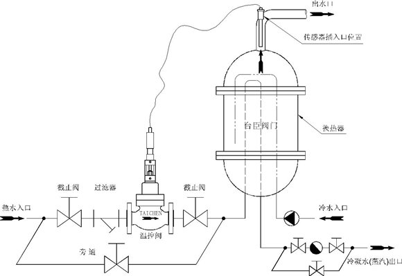 溫度調(diào)節(jié)閥系統(tǒng)安裝圖