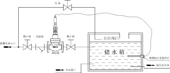 自力式溫控閥安裝示意圖