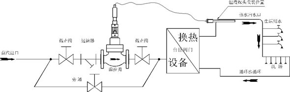 自力式溫度調(diào)節(jié)閥生活用水或洗浴換熱系統(tǒng)