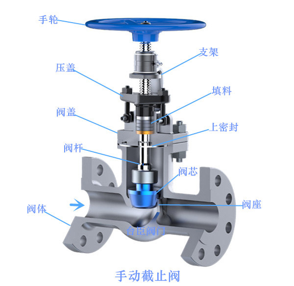 J41H手動(dòng)截止閥圖片、結(jié)構(gòu)圖