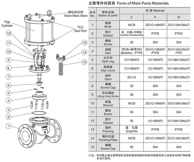 氣動截止閥結構圖