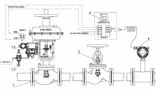 氣動(dòng)流量調(diào)節(jié)閥控制原理