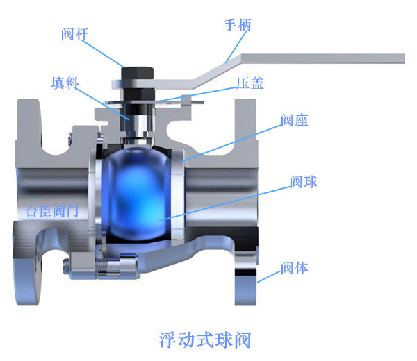 球閥圖片、結(jié)構(gòu)圖