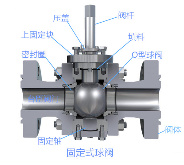 固定式球閥結(jié)構(gòu)原理圖