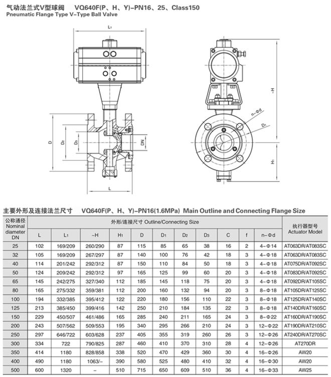 氣動(dòng)V型球閥尺寸圖