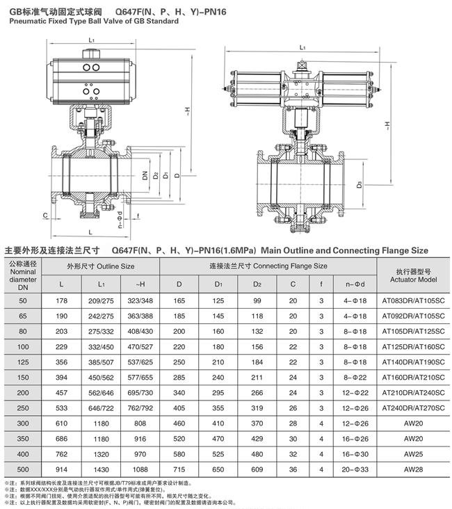 氣動鍛鋼球閥外形尺寸圖