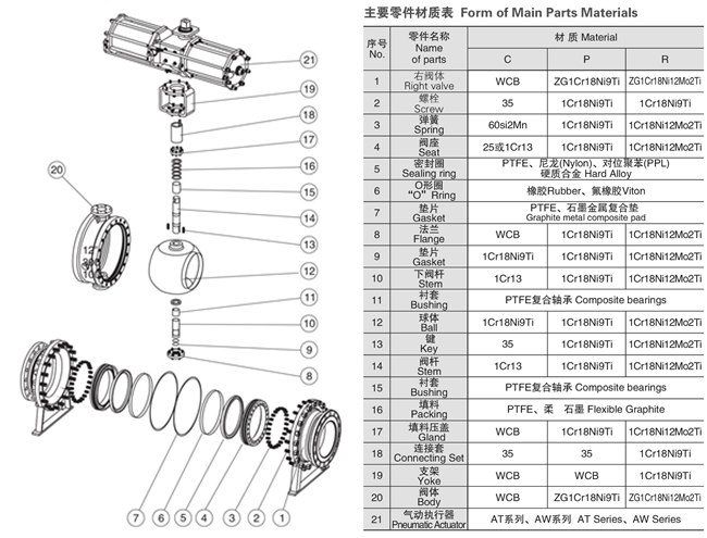 氣動鍛鋼球閥結(jié)構(gòu)圖