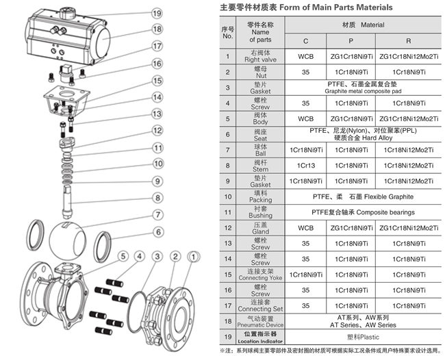 氣動球閥零件材質(zhì)表