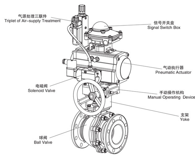 氣動法蘭球閥界面圖