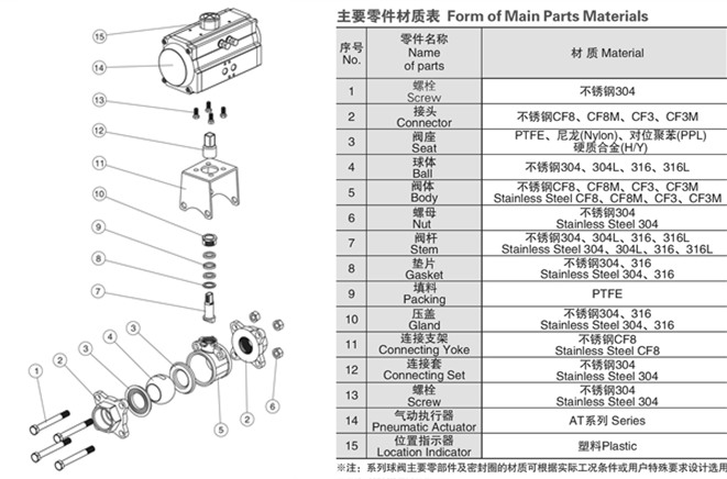 氣動三片式球閥結(jié)構(gòu)圖