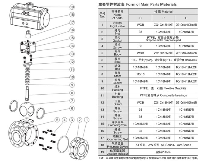 氣動(dòng)三通球閥材質(zhì)明細(xì)圖