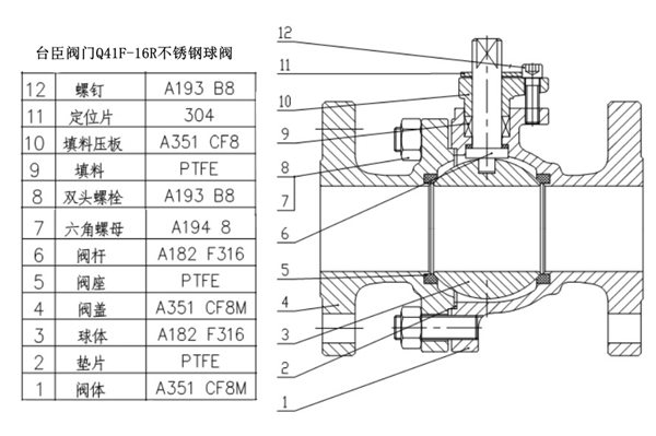 球閥結(jié)構(gòu)示意圖