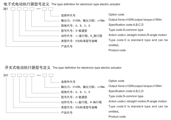 電子式電動(dòng)執(zhí)行器型號編制方法