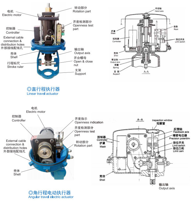 新款電子式電動(dòng)執(zhí)行器結(jié)構(gòu)圖