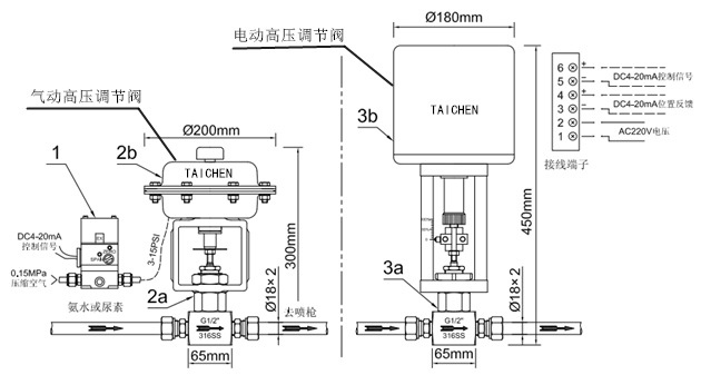 高精度調(diào)節(jié)閥