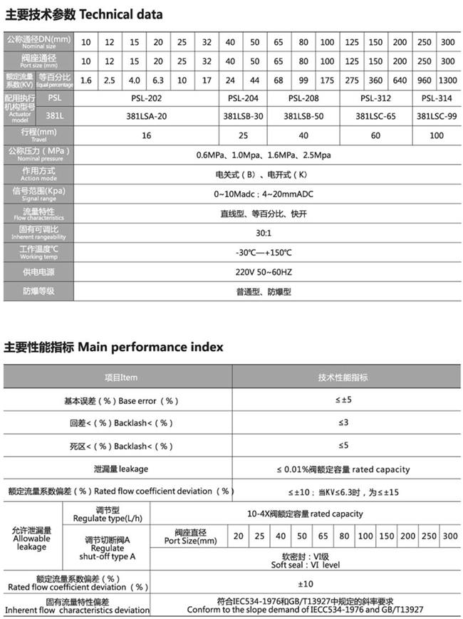 電動襯氟調(diào)節(jié)閥參數(shù)表