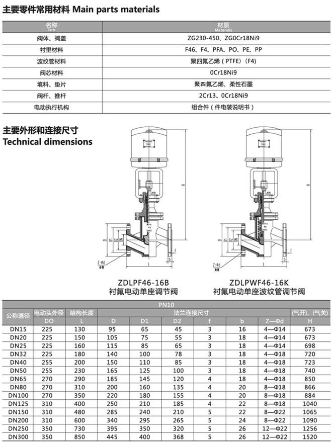 電動襯氟調(diào)節(jié)閥尺寸圖