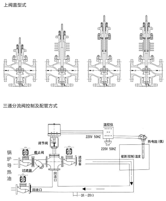 電動三通調(diào)節(jié)閥案例圖