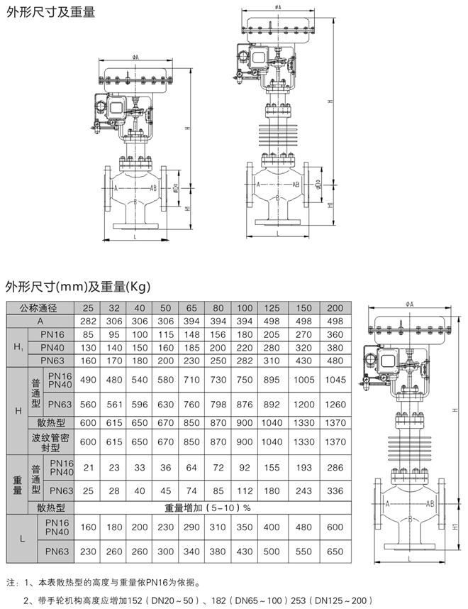 氣動三通調節閥外形尺寸圖