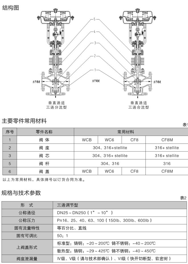 三通調(diào)節(jié)閥結(jié)構(gòu)圖