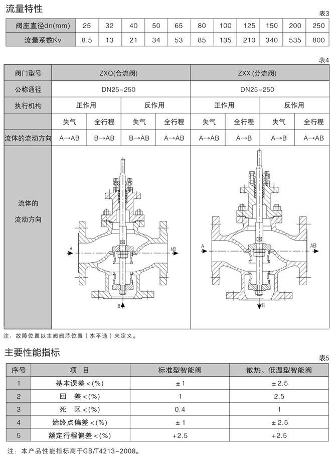 三通調(diào)節(jié)閥流向圖