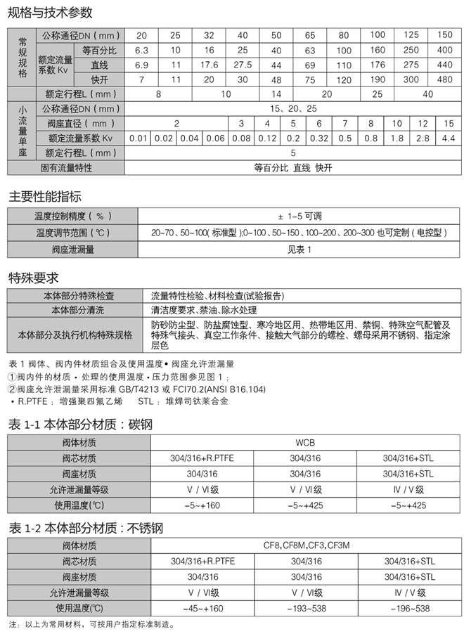 自力式電控溫度調(diào)節(jié)閥參數(shù)表