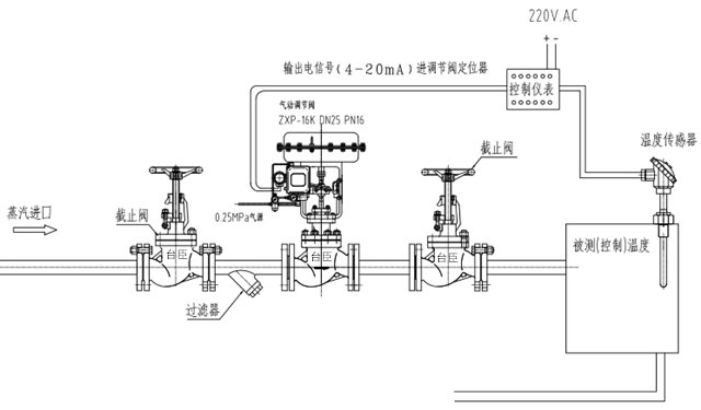 氣動(dòng)溫度調(diào)節(jié)閥溫控方案