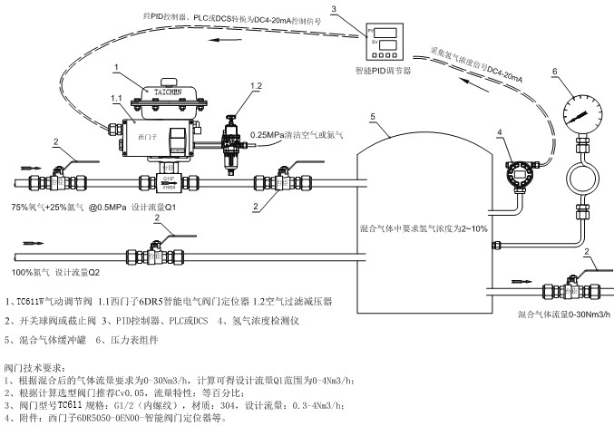 小流量調(diào)節(jié)閥控制方案