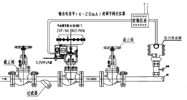 調(diào)節(jié)閥壓力傳感器