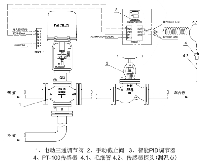 電動(dòng)三通溫控閥成套解決方案