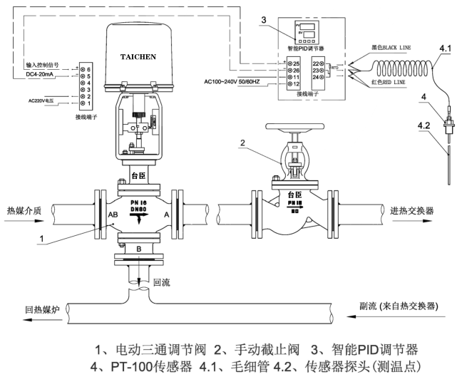 電動(dòng)三通溫度調(diào)節(jié)閥控制方案