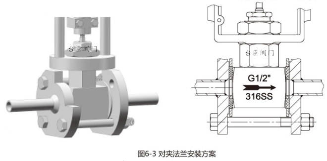 最小流量調(diào)節(jié)閥