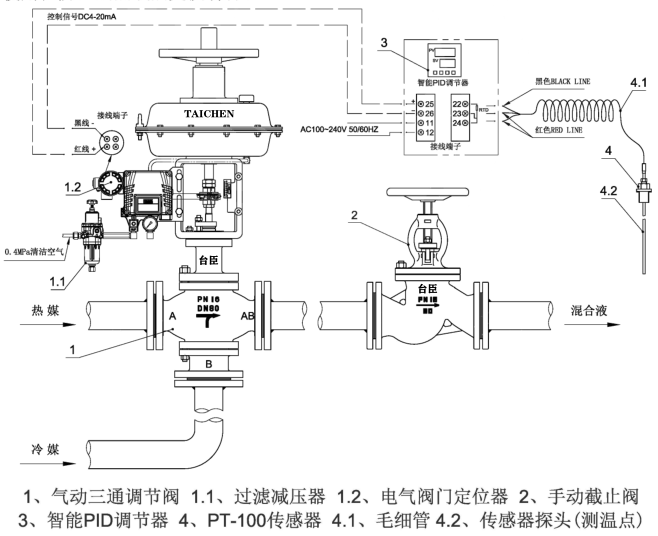 氣動三通溫度調(diào)節(jié)閥成套控制方案