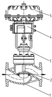 標(biāo)準(zhǔn)型氣動(dòng)薄膜調(diào)節(jié)閥的結(jié)構(gòu)圖片