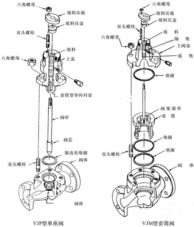 ZJHM精小型氣動套筒調(diào)節(jié)閥結(jié)構圖片