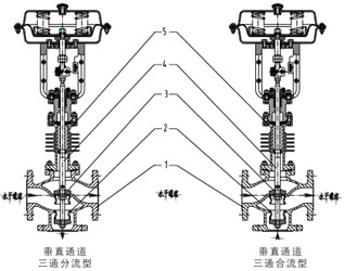 氣動三通調(diào)節(jié)閥結(jié)構(gòu)圖