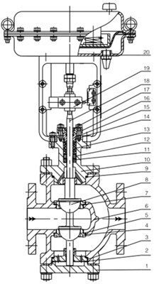 氣動雙座調(diào)節(jié)閥結(jié)構(gòu)圖