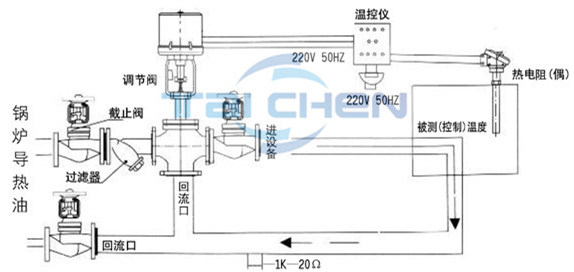 不銹鋼三通調節(jié)閥工作原理