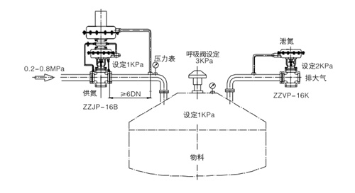 供氮、卸氮閥結(jié)構(gòu)圖