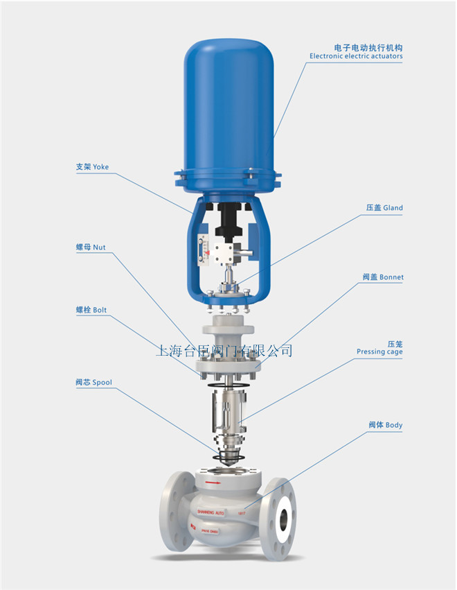 ZDLP電子式電動調(diào)節(jié)閥結(jié)構(gòu)圖