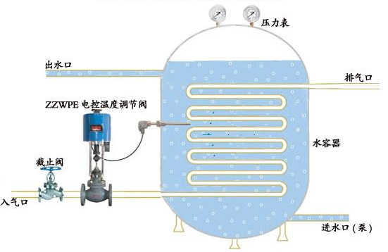 電控溫度調(diào)節(jié)閥工作系統(tǒng)圖