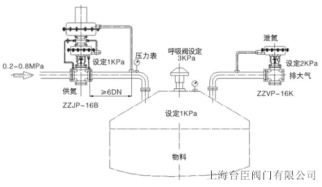 供氮閥卸氮閥結(jié)構(gòu)系統(tǒng)圖