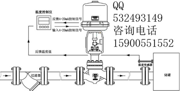 化工廠調(diào)節(jié)閥工作原理圖