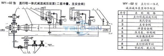 蒸汽減溫減壓裝置,減溫減壓器廠家