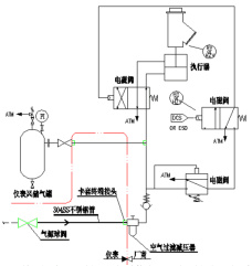 氣動控制閥結(jié)構(gòu),氣動控制閥的分類