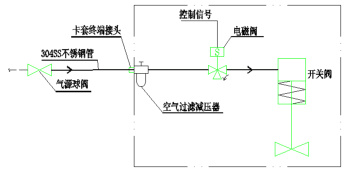 氣動控制閥供氣管路連接圖