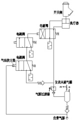 氣動控制閥結(jié)構(gòu),氣動控制閥的分類